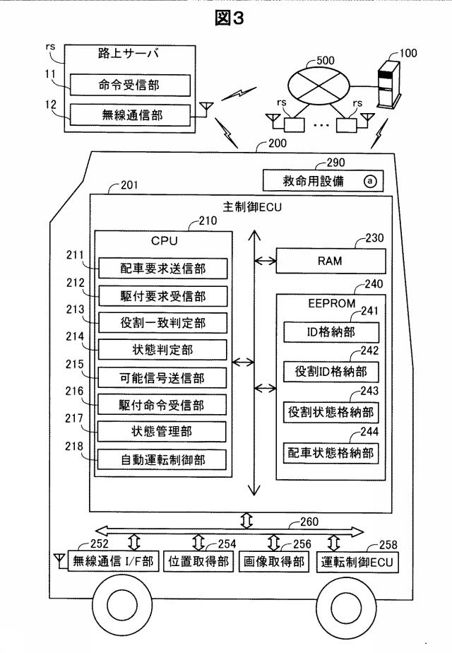 6593267-車両配車システムおよび車両配車方法 図000004