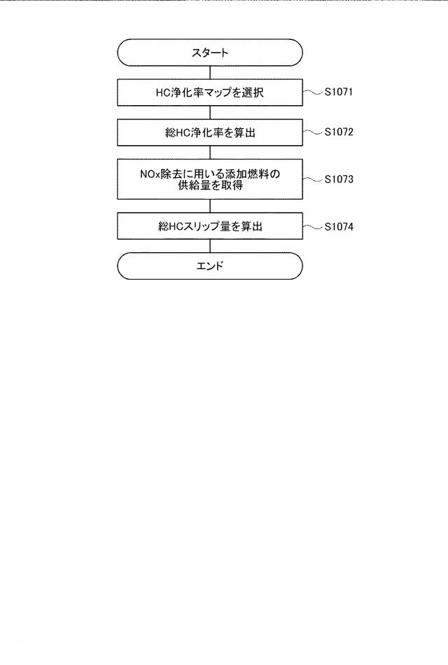 6593306-排気浄化システムの制御装置 図000004