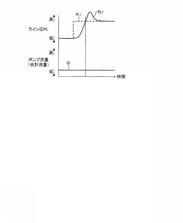 6594150-自動変速機の制御装置及び自動変速機の制御方法 図000004