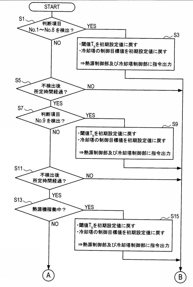 6594665-空調システム 図000004