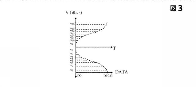 6596423-温度依存制御電源電圧によるアクティブマトリックスディスプレイ 図000004