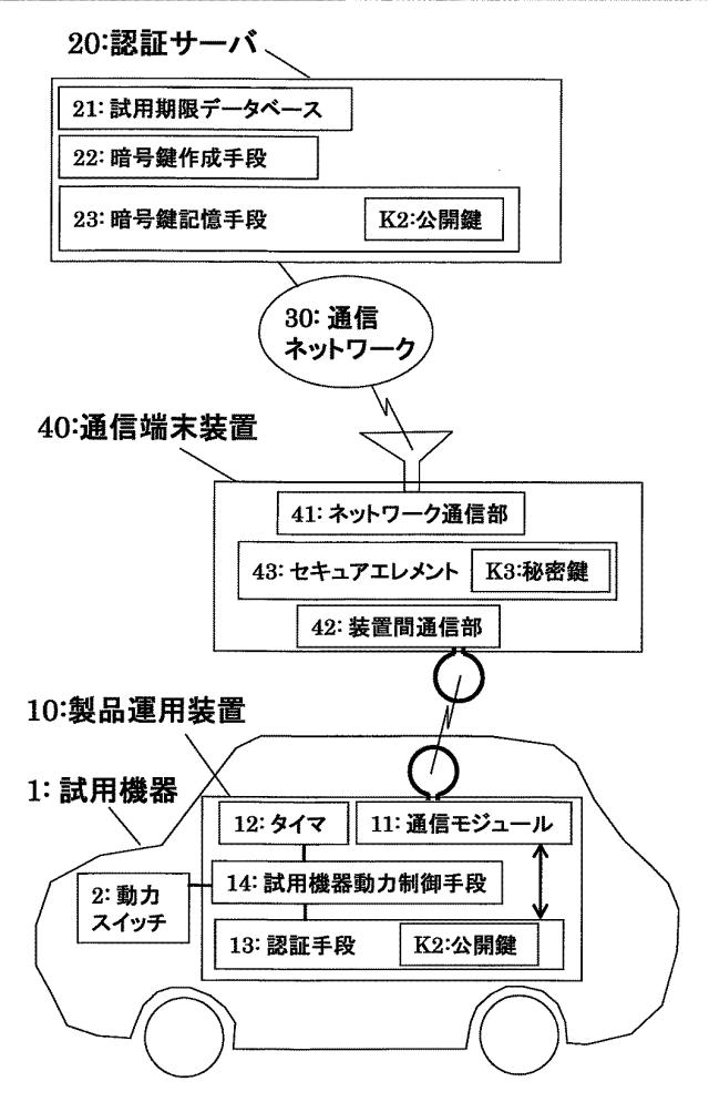 6597187-製品試用システム及び製品試用方法 図000004