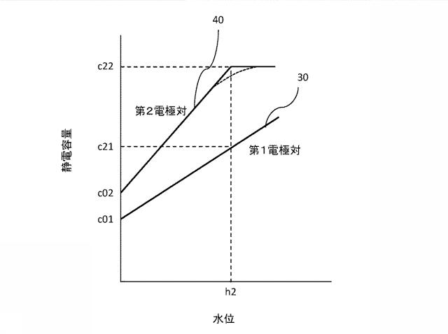 6598171-内容量推定方法、及び内容量推定システム 図000004