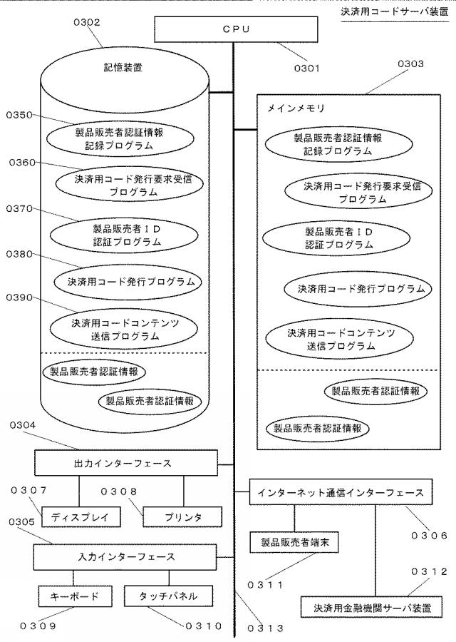 6598448-コード購入決済システム、決済用コードサーバ装置、製品販売者端末、製品購入者端末、決済用金融機関サーバ装置、プログラム、記録媒体及び動作方法 図000004