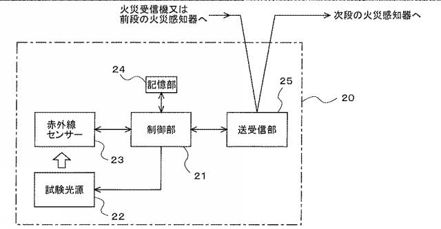 6598485-火災報知設備及び火災感知器 図000004