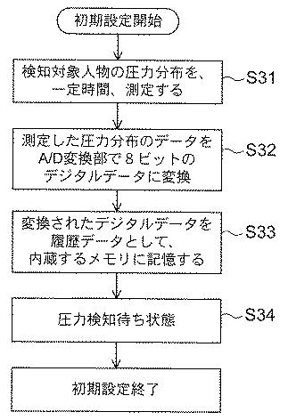 6598924-自動操作装置及び自動操作機能を有する電気機器システム 図000004