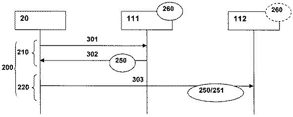 6599553-電気通信ネットワークと少なくとも１つのユーザ機器との間の少なくとも１つの通信交換のハンドリングを向上させる方法、電気通信ネットワーク、ユーザ機器、システム、プログラム及びコンピュータプログラム製品 図000004