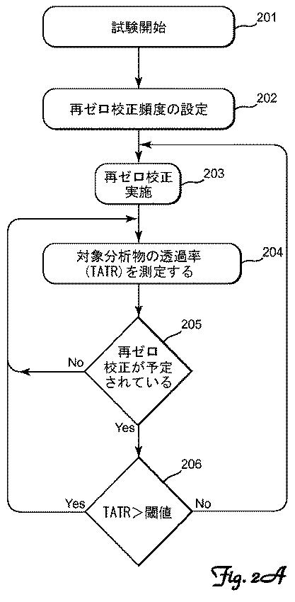 6600638-プロトコル適応コンピュータで制御される対象分析物の透過試験器 図000004