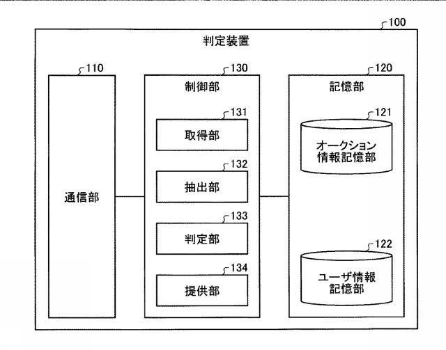 6601823-判定装置、判定方法、及び判定プログラム 図000004