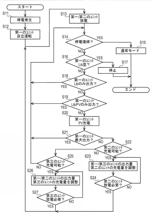 6605949-電力供給システム 図000004