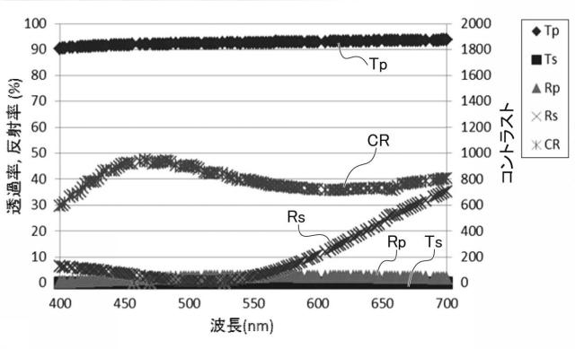 6609351-偏光板およびその製造方法 図000004