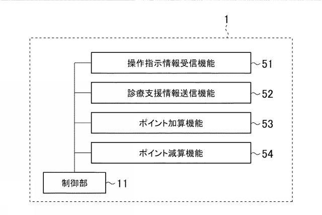 6611096-診療支援情報提供システム、診療支援情報提供方法、サーバ装置、及び、診療支援情報提供プログラム 図000004