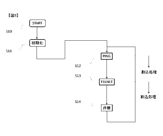 6612151-ネットワーク機器監視装置 図000004