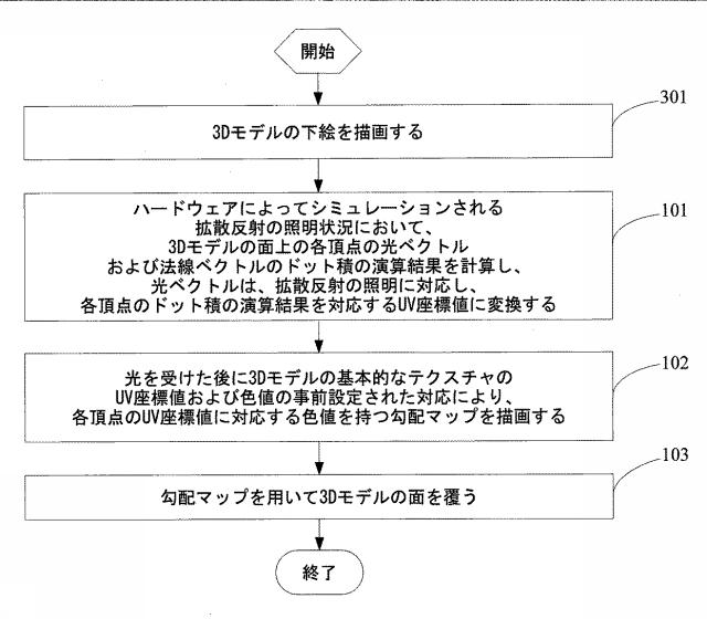 6612266-３Ｄモデルのレンダリング方法および装置ならびに端末デバイス 図000004