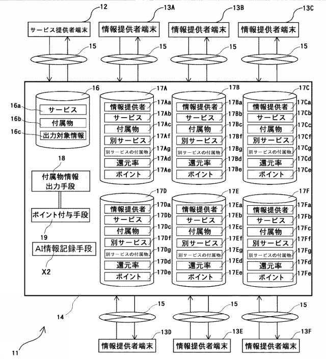 6618095-商品情報提供システム及びサービス情報提供システム 図000004