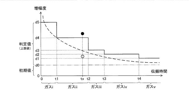 6619303-ガス遮断装置 図000004