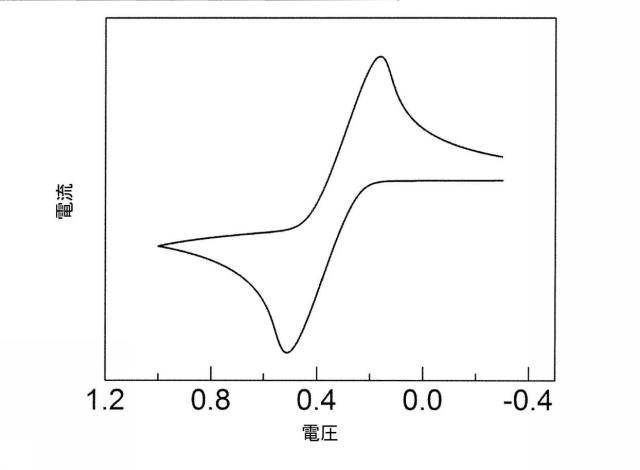 6620158-電解液用の固体緩衝物質及びそれを利用したフロー電池 図000004