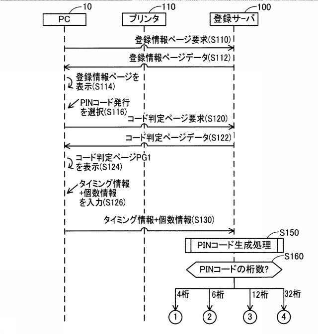 6620491-サーバ装置、サーバ装置のプログラム、及び、サーバ装置を含む通信システム 図000004
