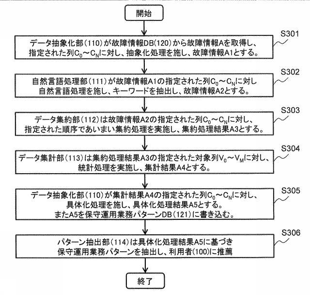6621385-テキスト分析システム及びテキスト分析方法 図000004