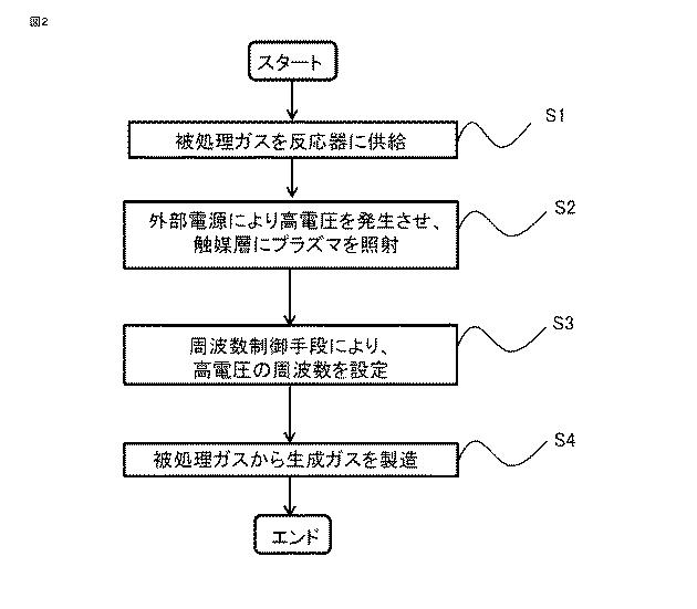 6621573-ガス製造システム及びガス製造方法 図000004