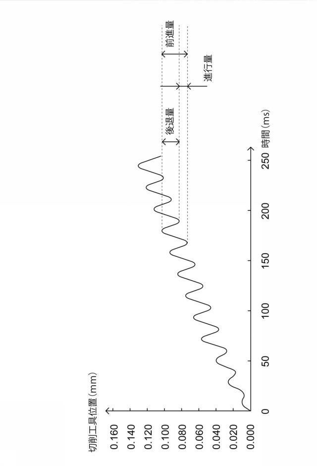 6621696-工作機械及びその制御装置 図000004