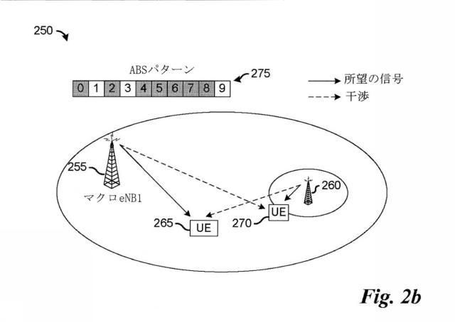 6621852-無線通信システムにおける干渉調整のためのシステムおよび方法 図000004