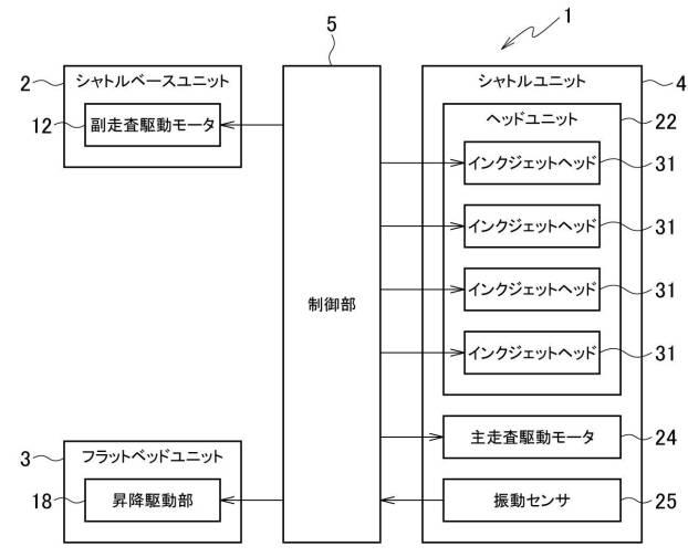 6622080-インクジェット印刷装置 図000004