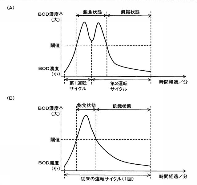 6622093-グラニュールの形成方法及び排水処理方法 図000004