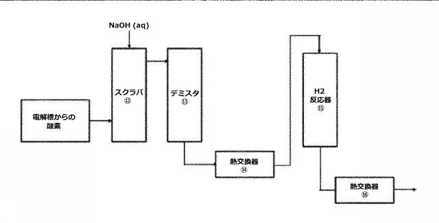 6622197-酸素還元陰極を用いて電気分解を行うための装置及び方法 図000004