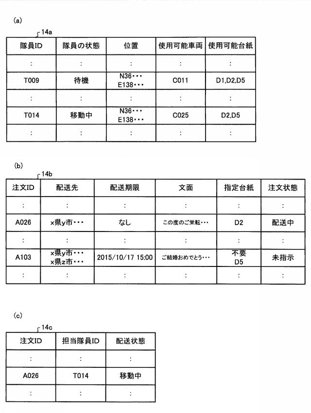 6622550-電報配送システム及び電報配送方法 図000004