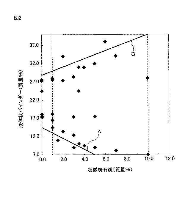 6623629-高炉用コークスの製造方法 図000004