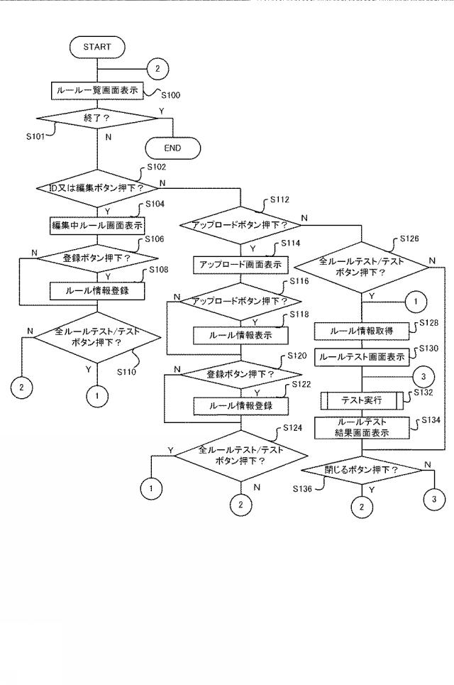 6623650-情報処理装置、制御方法、及びプログラム 図000004