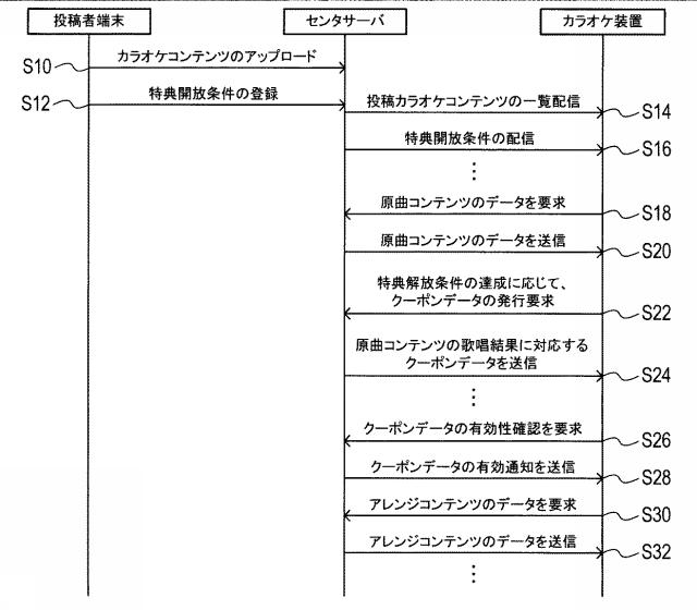 6623823-カラオケシステム、カラオケ装置 図000004