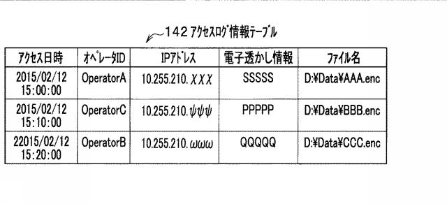 6623828-通信処理装置、通信処理方法およびプログラム 図000004