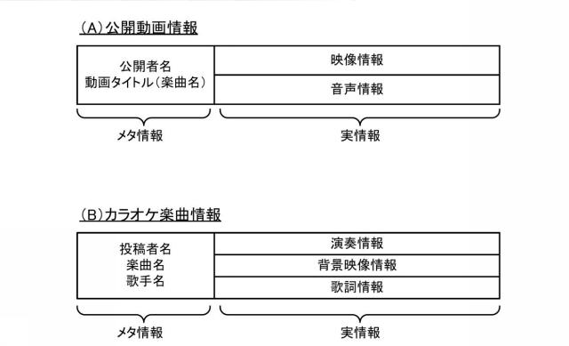 6623841-投稿楽曲選曲システム、投稿楽曲選曲プログラム、投稿楽曲選曲方法及び楽曲投稿サーバー装置 図000004
