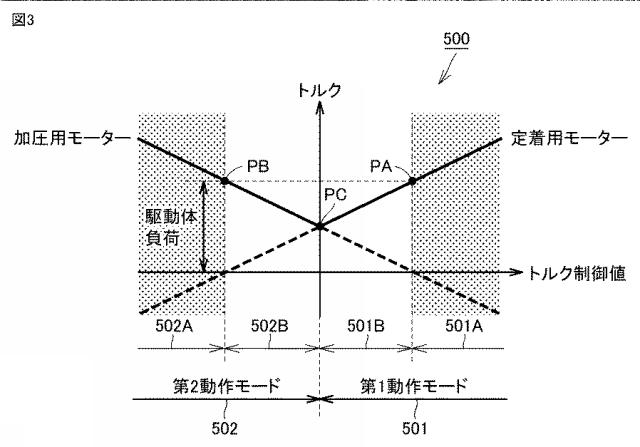 6623875-定着装置、画像形成装置、駆動装置、駆動方法、および駆動プログラム 図000004