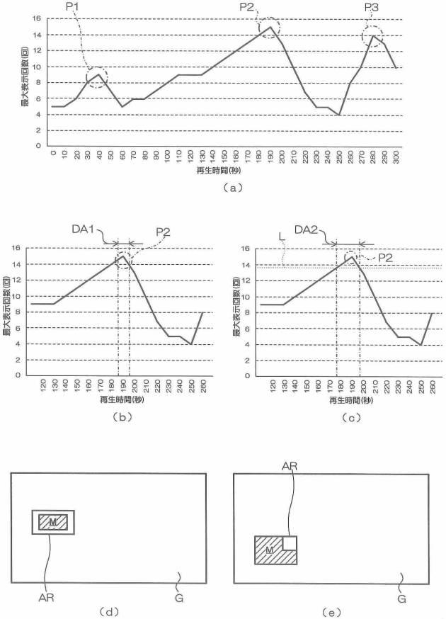 6623905-サーバ装置、情報処理方法およびプログラム 図000004