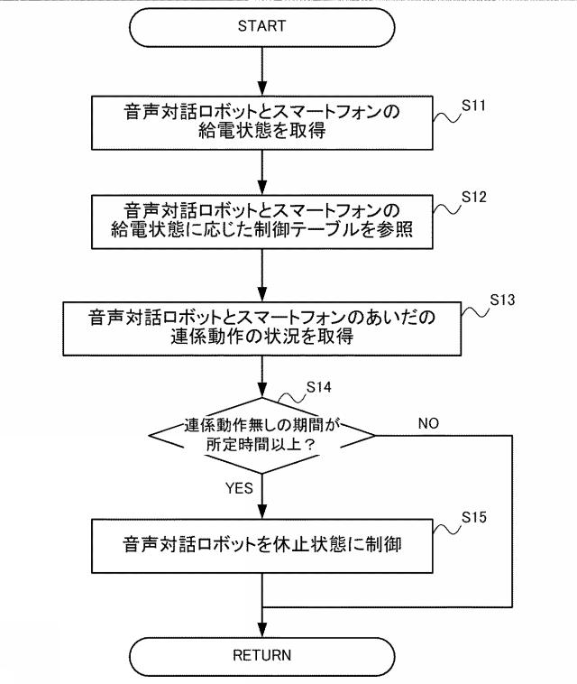 6623991-電源管理装置および電源管理方法 図000004