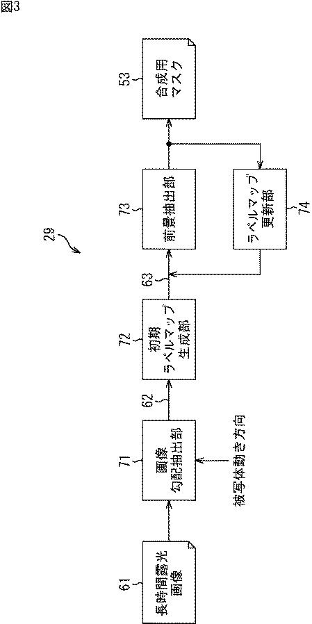 6624048-画像処理装置、画像処理方法、およびプログラム 図000004