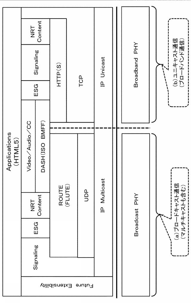 6624064-受信装置、送信装置、およびデータ処理方法 図000004