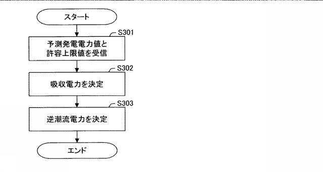 6624266-電力制御装置 図000004