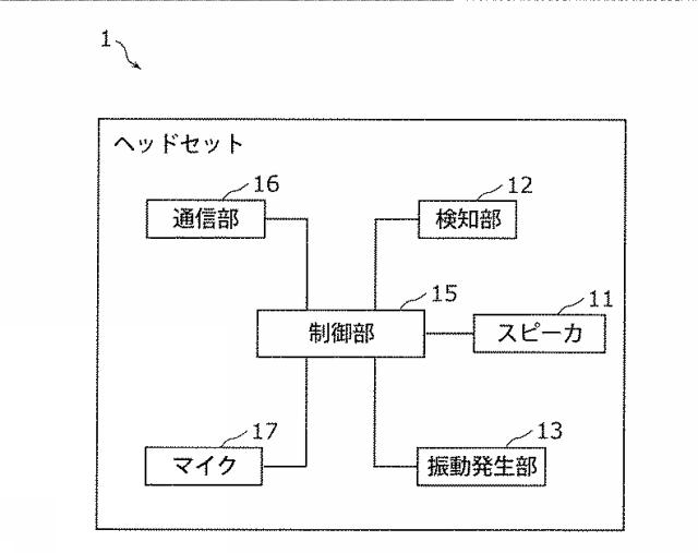 6624386-ヘッドセットおよびヘッドセット装置 図000004