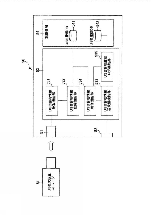 6625076-ＵＳＢ中継装置を用いたＵＳＢ管理システム及びＵＳＢ管理方法 図000004