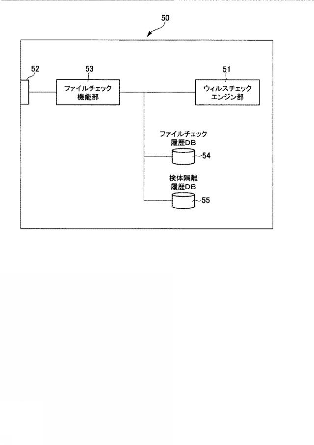 6625077-ＵＳＢ中継装置を用いたウイルス検出システム及びウイルス検出方法 図000004