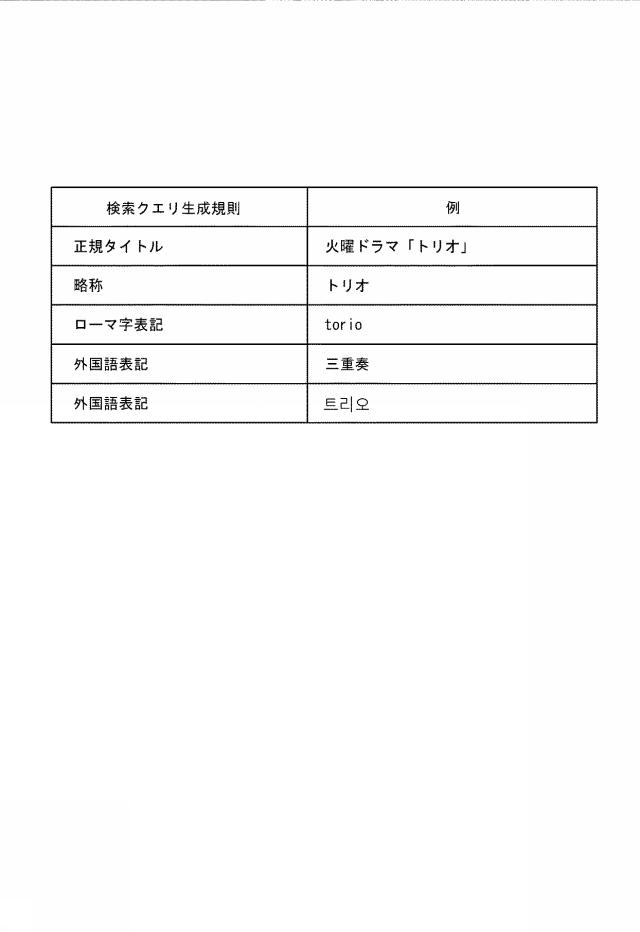 6625087-違法コンテンツ探索装置及び違法コンテンツ探索方法 図000004