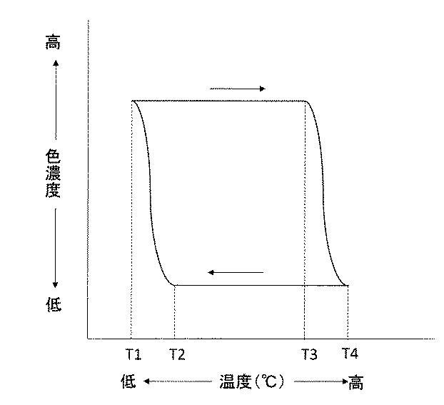 6625131-温度履歴表示体 図000004