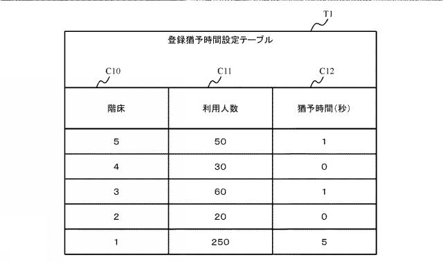 6625189-エレベータ群管理システムおよびエレベータの群管理方法 図000004