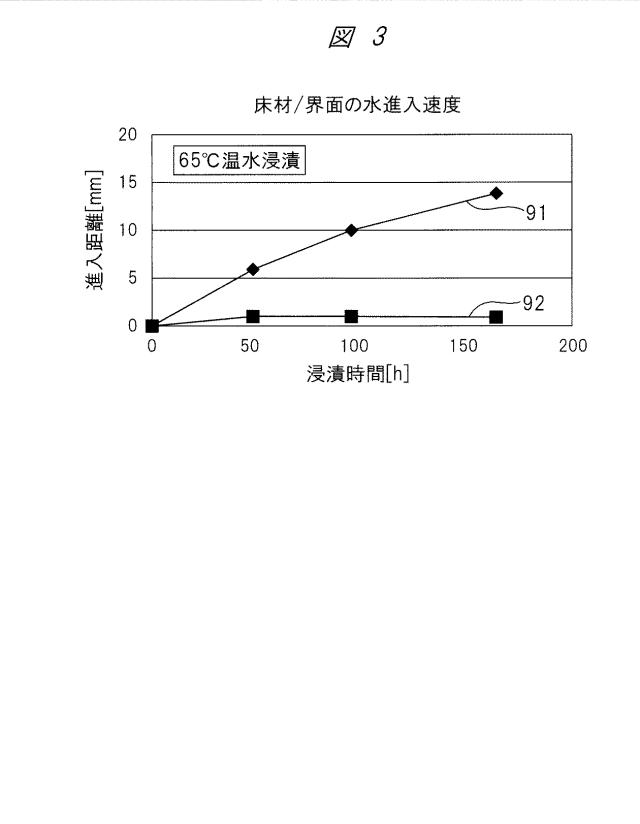 6625502-車両の床構造および車両の床構造の製造方法 図000004