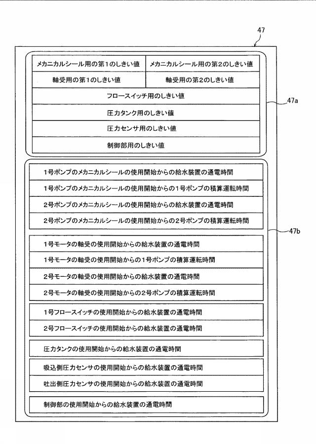 6625818-給水装置および交換表示案内方法 図000004
