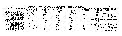 6625841-断熱性を強化したキャスタブル耐火物の製造方法 図000004